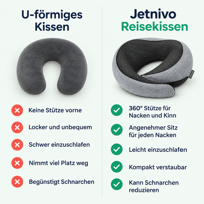 Das Originale Jetnivo Reisekissen
